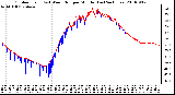 Milwaukee Weather Outdoor Temp (vs) Wind Chill per Minute (Last 24 Hours)