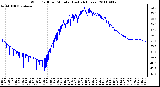 Milwaukee Weather Wind Chill per Minute (Last 24 Hours)