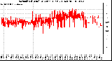 Milwaukee Weather Normalized Wind Direction (Last 24 Hours)