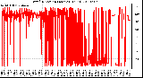 Milwaukee Weather Wind Direction (Last 24 Hours)