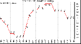 Milwaukee Weather Heat Index (Last 24 Hours)