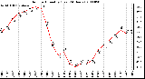 Milwaukee Weather Outdoor Humidity (Last 24 Hours)