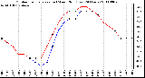 Milwaukee Weather Outdoor Temperature (vs) Wind Chill (Last 24 Hours)