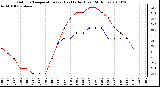 Milwaukee Weather Outdoor Temperature (vs) Heat Index (Last 24 Hours)