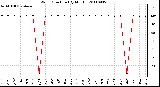 Milwaukee Weather Wind Direction (By Month)