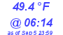 Milwaukee Weather Temperature Low Today