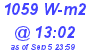 Milwaukee Weather Solar Radiation High Today