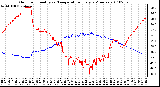 Milwaukee Weather Outdoor Humidity vs. Temperature Every 5 Minutes