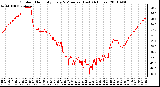 Milwaukee Weather Outdoor Humidity Every 5 Minutes (Last 24 Hours)