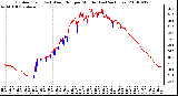 Milwaukee Weather Outdoor Temp (vs) Wind Chill per Minute (Last 24 Hours)