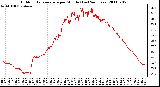 Milwaukee Weather Outdoor Temperature per Minute (Last 24 Hours)