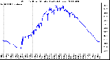 Milwaukee Weather Wind Chill per Minute (Last 24 Hours)