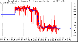 Milwaukee Weather Normalized and Average Wind Direction (Last 24 Hours)