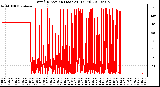 Milwaukee Weather Wind Direction (Last 24 Hours)