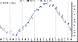 Milwaukee Weather Wind Chill (Last 24 Hours)