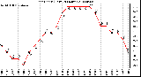 Milwaukee Weather Heat Index (Last 24 Hours)