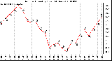 Milwaukee Weather Outdoor Humidity (Last 24 Hours)