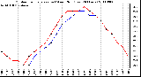 Milwaukee Weather Outdoor Temperature (vs) Wind Chill (Last 24 Hours)