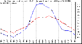 Milwaukee Weather Outdoor Temperature (vs) THSW Index per Hour (Last 24 Hours)