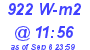 Milwaukee Weather Solar Radiation High Today