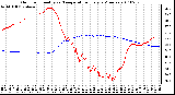 Milwaukee Weather Outdoor Humidity vs. Temperature Every 5 Minutes