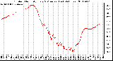 Milwaukee Weather Outdoor Humidity Every 5 Minutes (Last 24 Hours)