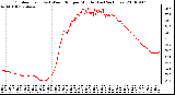 Milwaukee Weather Outdoor Temp (vs) Wind Chill per Minute (Last 24 Hours)