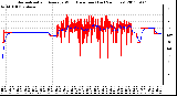 Milwaukee Weather Normalized and Average Wind Direction (Last 24 Hours)