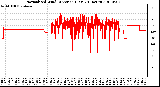 Milwaukee Weather Normalized Wind Direction (Last 24 Hours)