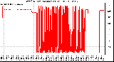 Milwaukee Weather Wind Direction (Last 24 Hours)