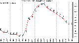 Milwaukee Weather Heat Index (Last 24 Hours)