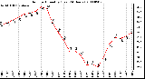 Milwaukee Weather Outdoor Humidity (Last 24 Hours)