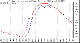 Milwaukee Weather Outdoor Temperature (vs) Wind Chill (Last 24 Hours)