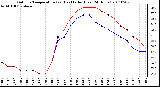 Milwaukee Weather Outdoor Temperature (vs) Heat Index (Last 24 Hours)