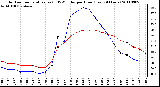 Milwaukee Weather Outdoor Temperature (vs) THSW Index per Hour (Last 24 Hours)