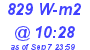 Milwaukee Weather Solar Radiation High Today