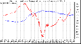 Milwaukee Weather Outdoor Humidity vs. Temperature Every 5 Minutes