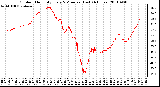 Milwaukee Weather Outdoor Humidity Every 5 Minutes (Last 24 Hours)