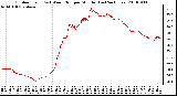 Milwaukee Weather Outdoor Temp (vs) Wind Chill per Minute (Last 24 Hours)