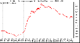 Milwaukee Weather Outdoor Temperature per Minute (Last 24 Hours)