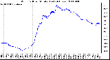 Milwaukee Weather Wind Chill per Minute (Last 24 Hours)