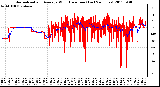 Milwaukee Weather Normalized and Average Wind Direction (Last 24 Hours)