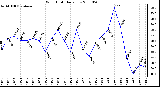 Milwaukee Weather Wind Chill Daily Low