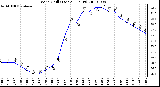 Milwaukee Weather Wind Chill (Last 24 Hours)