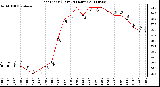 Milwaukee Weather Heat Index (Last 24 Hours)