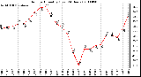 Milwaukee Weather Outdoor Humidity (Last 24 Hours)