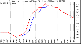 Milwaukee Weather Outdoor Temperature (vs) Wind Chill (Last 24 Hours)