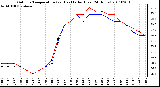 Milwaukee Weather Outdoor Temperature (vs) Heat Index (Last 24 Hours)