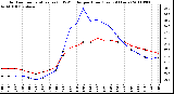 Milwaukee Weather Outdoor Temperature (vs) THSW Index per Hour (Last 24 Hours)