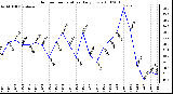 Milwaukee Weather Outdoor Temperature Daily Low